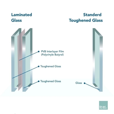 21.52mm vetro laminato temperato per protezione antiproiettile e sicurezza delle costruzioni