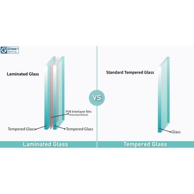 21.52mm vetro laminato temperato per protezione antiproiettile e sicurezza delle costruzioni