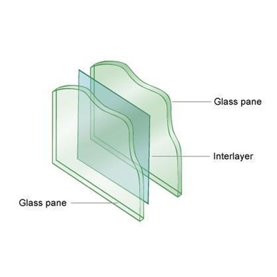 PVB Sgp Vetro laminato temperato 6.38mm 8.38mm 10.38mm 12.38mm Spessore e dimensioni