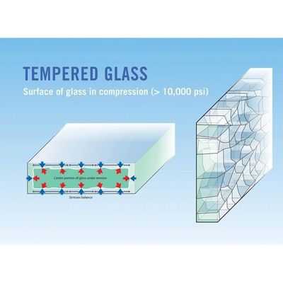 8 mm 10 mm vetro temperato trasparente per tetto porta finestra 5 anni servizio post-vendita