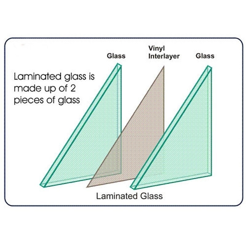 Vetro laminato temperato trasparente a basso contenuto di ferro per serre, certificato CE 6 mm 8 mm 10 mm 12 mm